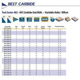 BEST CARBIDE Carbide Endmill Best Carbide 4mm 4 Flute Nano Coated Short Series Corner Radius End Mill – 6mm Shank, 0.5mm Radius